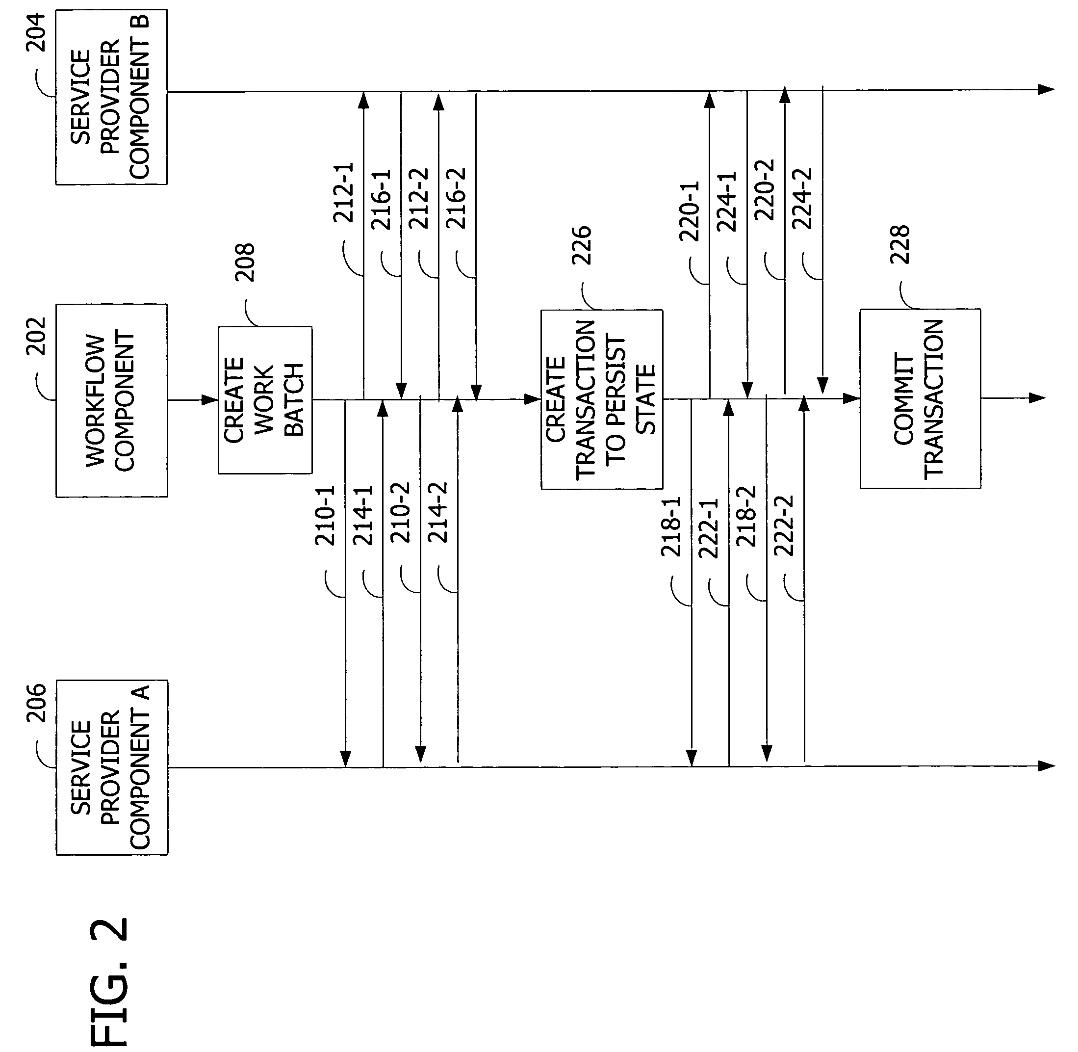 Synchronization of runtime and application state via batching of workflow transactions