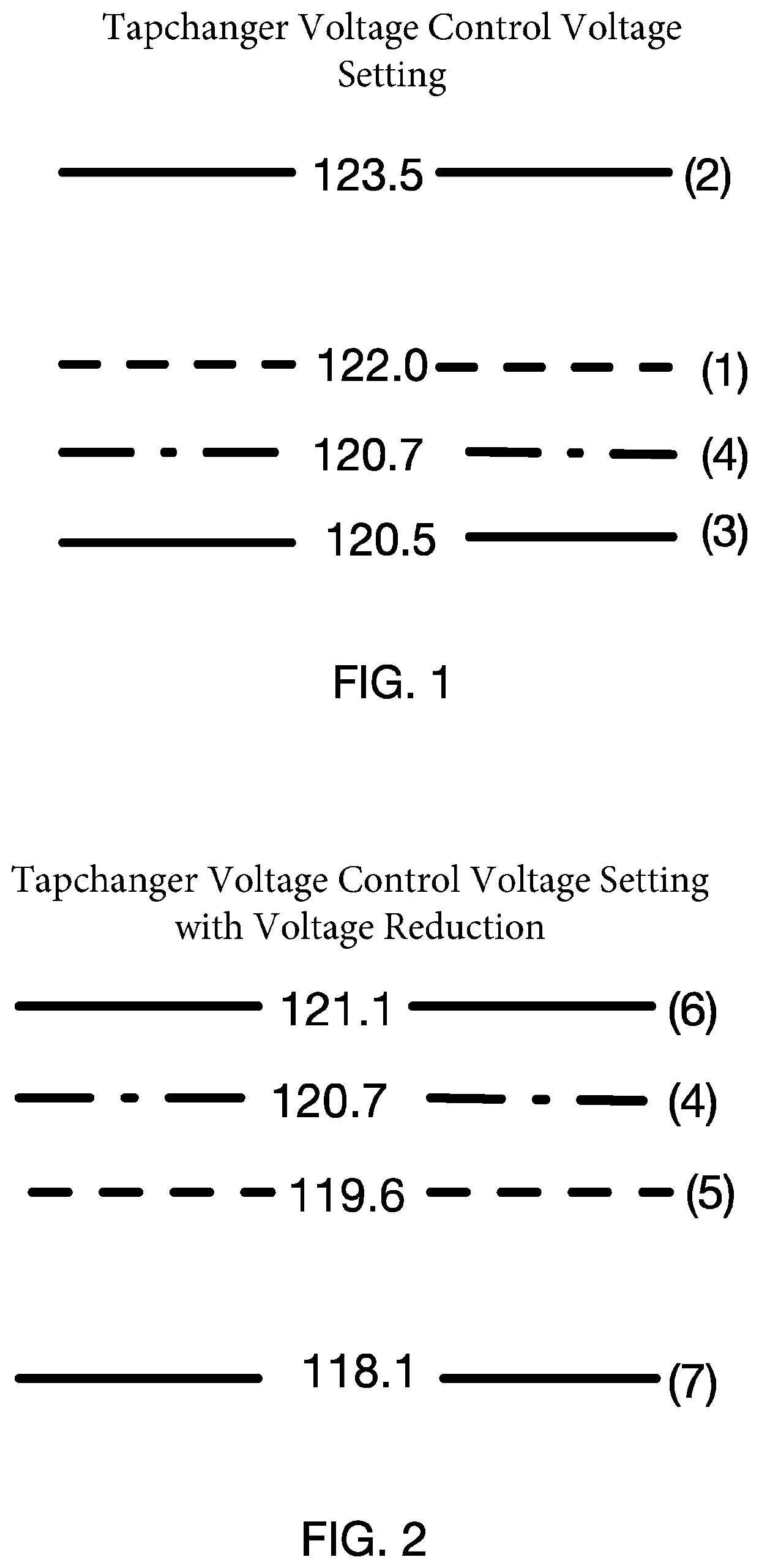 Smart voltage reduction and reverse power operating mode determination for load tap charging transformers and voltage regulators