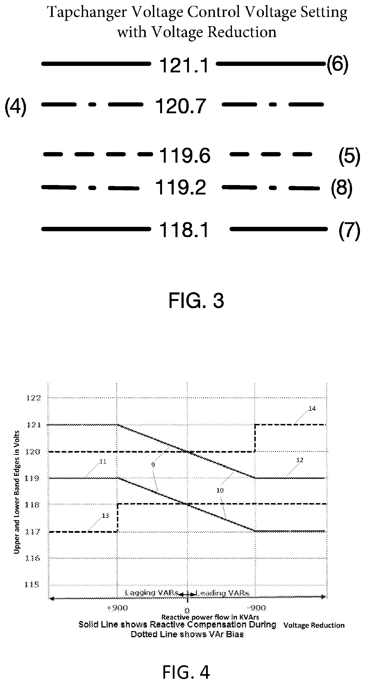 Smart voltage reduction and reverse power operating mode determination for load tap charging transformers and voltage regulators