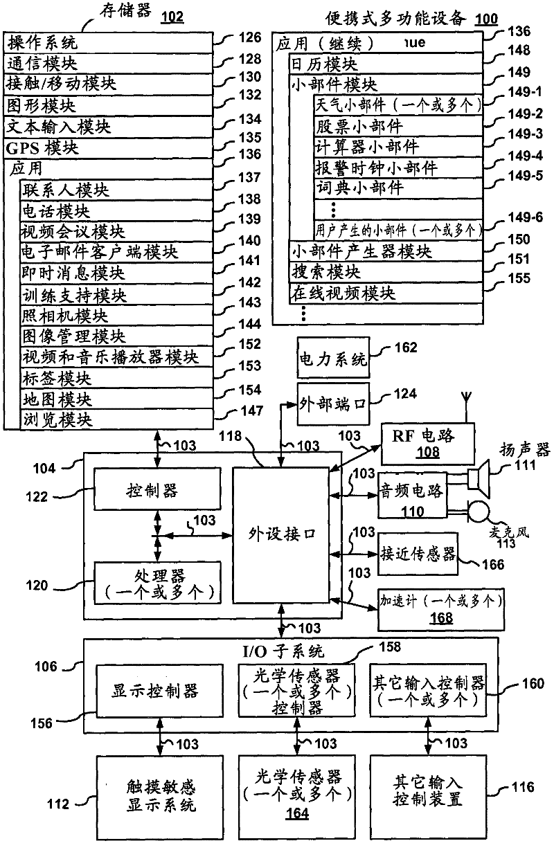 Portable touch screen device, method and graphical user interface using emoticons