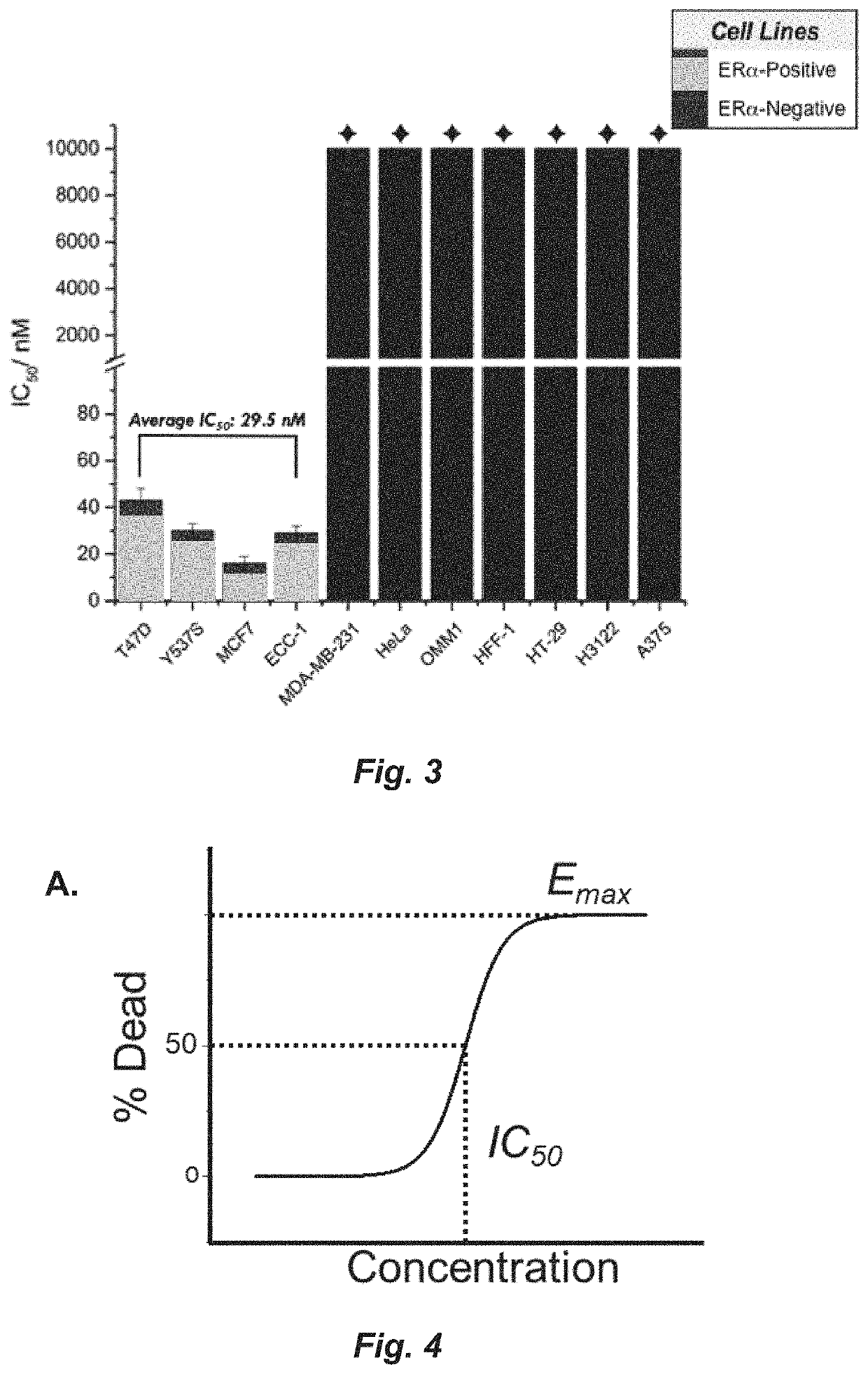 Activators of the unfolded protein response