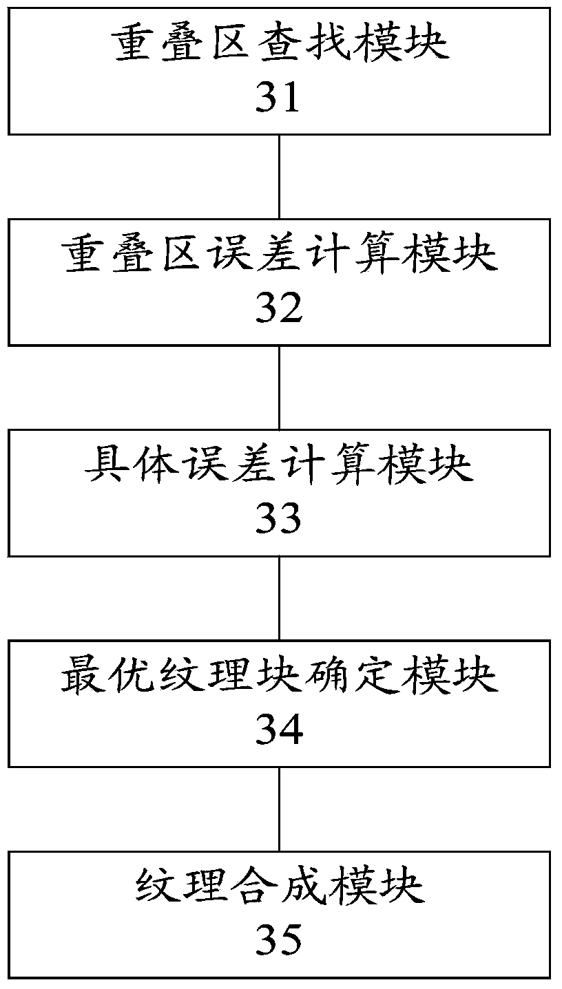 Block-based texture synthesis method and device