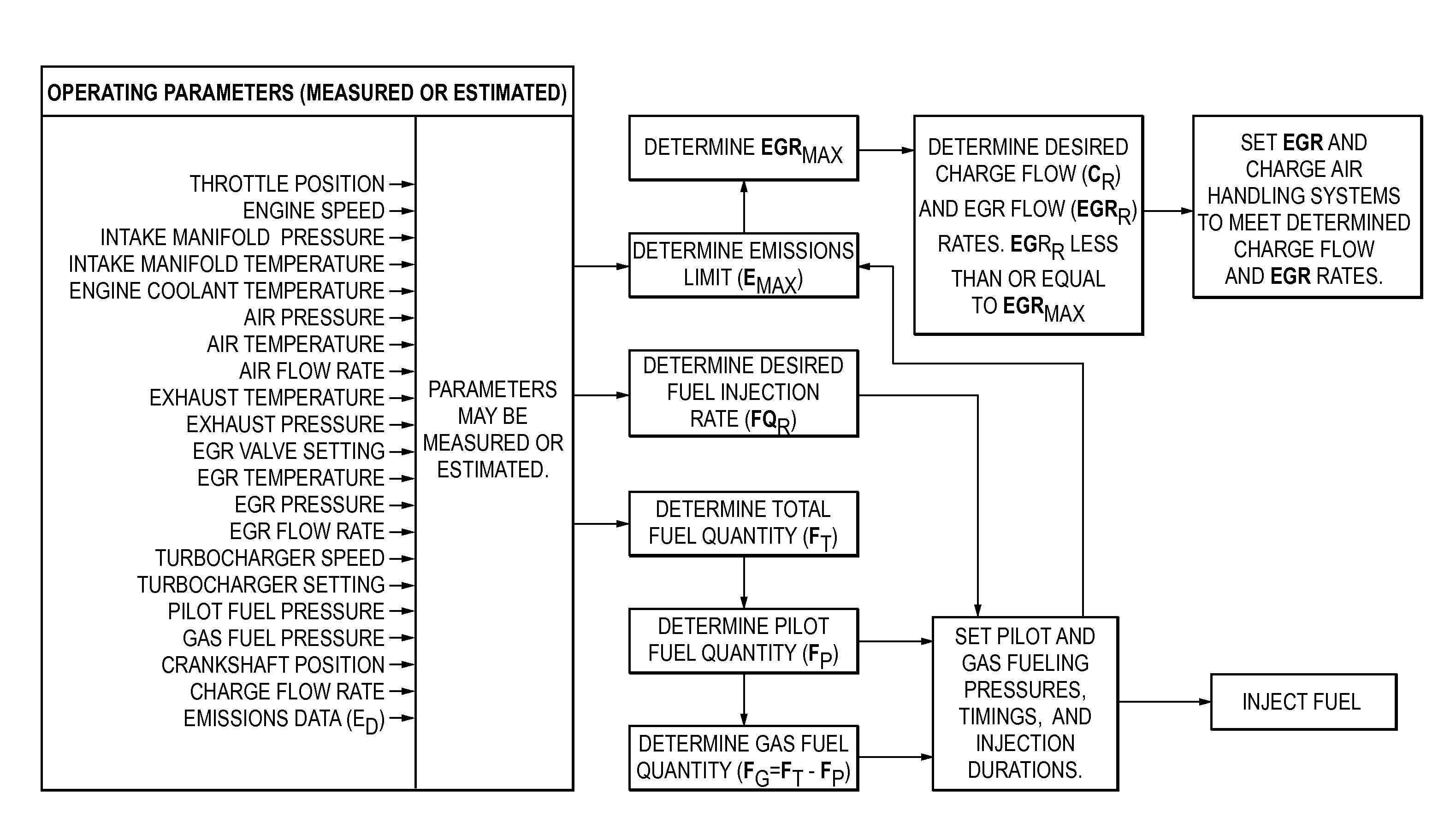 EXHAUST GAS RECIRCULATION METHODS AND APPARATUS FOR REDUCING NOx EMISSIONS FROM INTERNAL COMBUSTION ENGINES