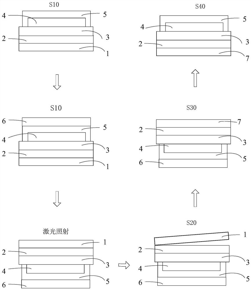 Display panel stripping method