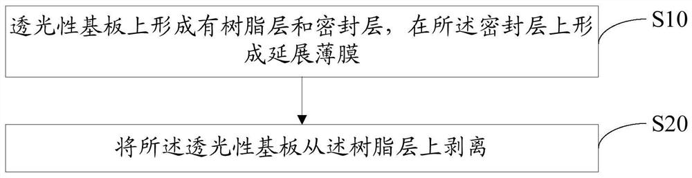 Display panel stripping method