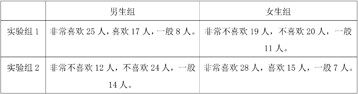 Five-flower tea and making method thereof