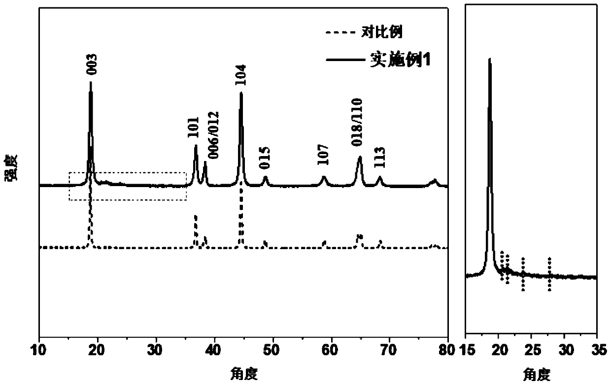 Ternary positive pole material with surface layer coated with lithium tungstate and doped with W and preparation method