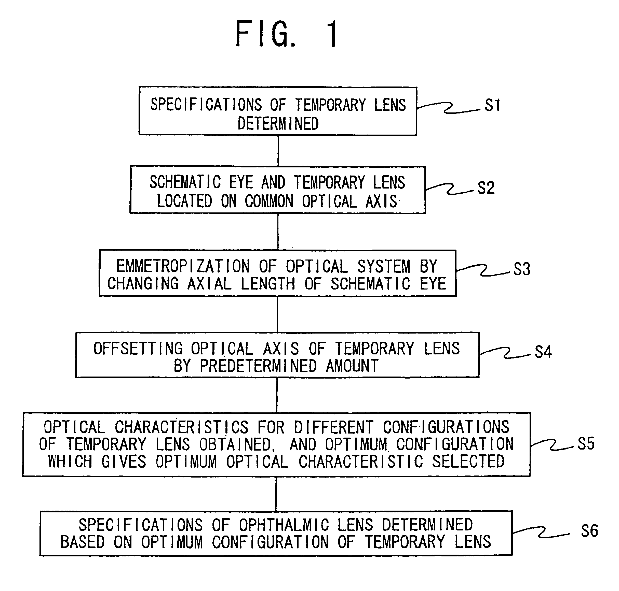 Method of designing ophthalmic lens and ophthalmic lens produced by the method