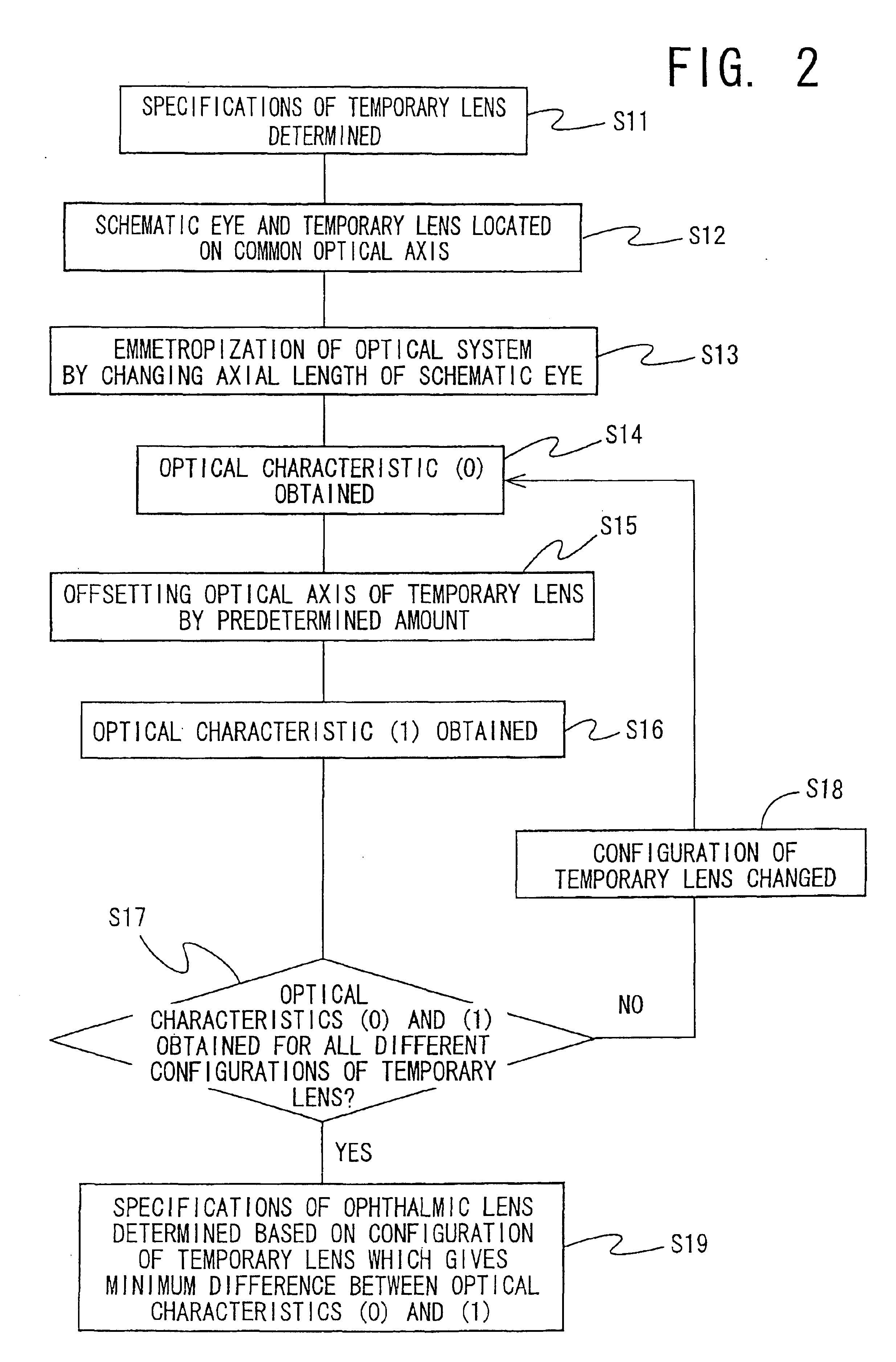 Method of designing ophthalmic lens and ophthalmic lens produced by the method