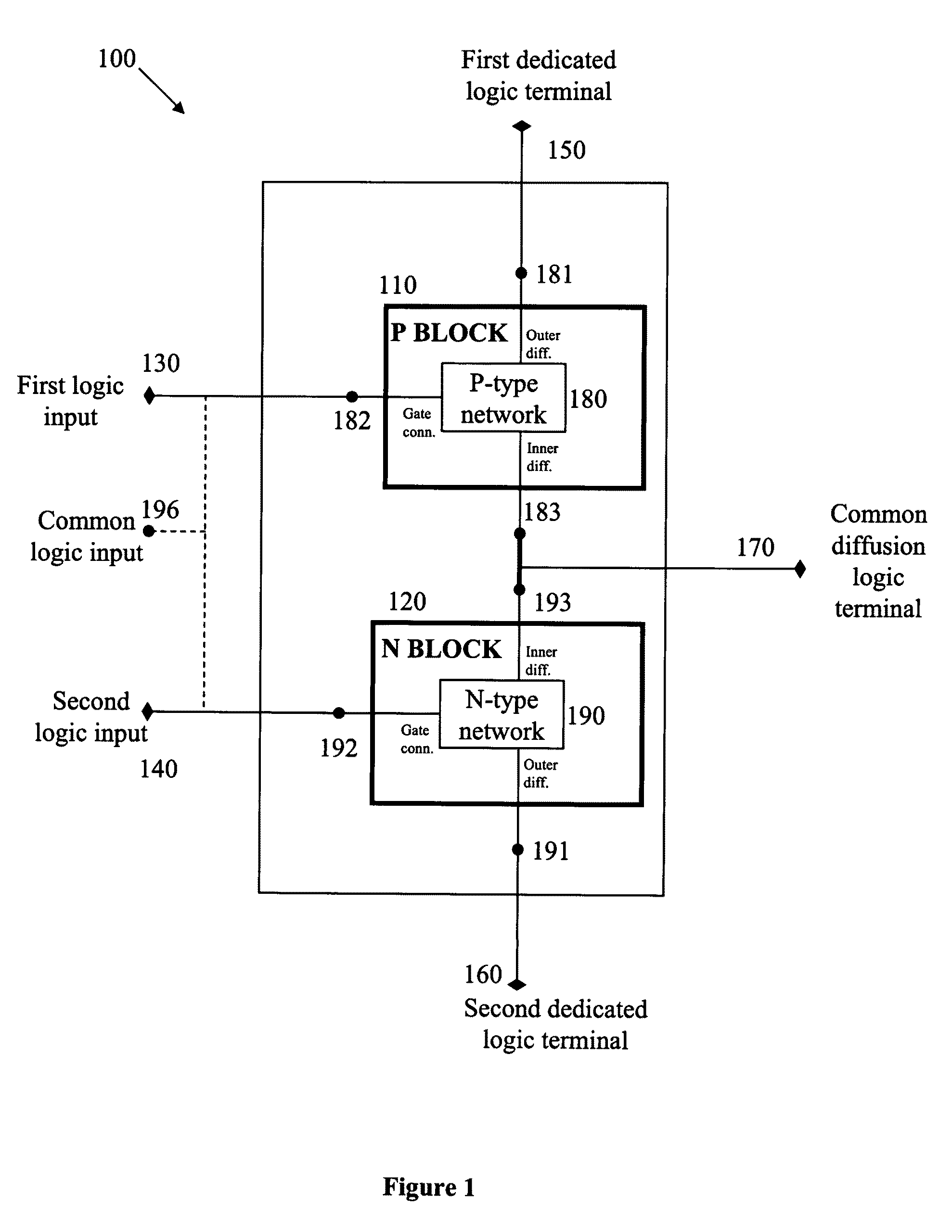 Logic circuit and method of logic circuit design