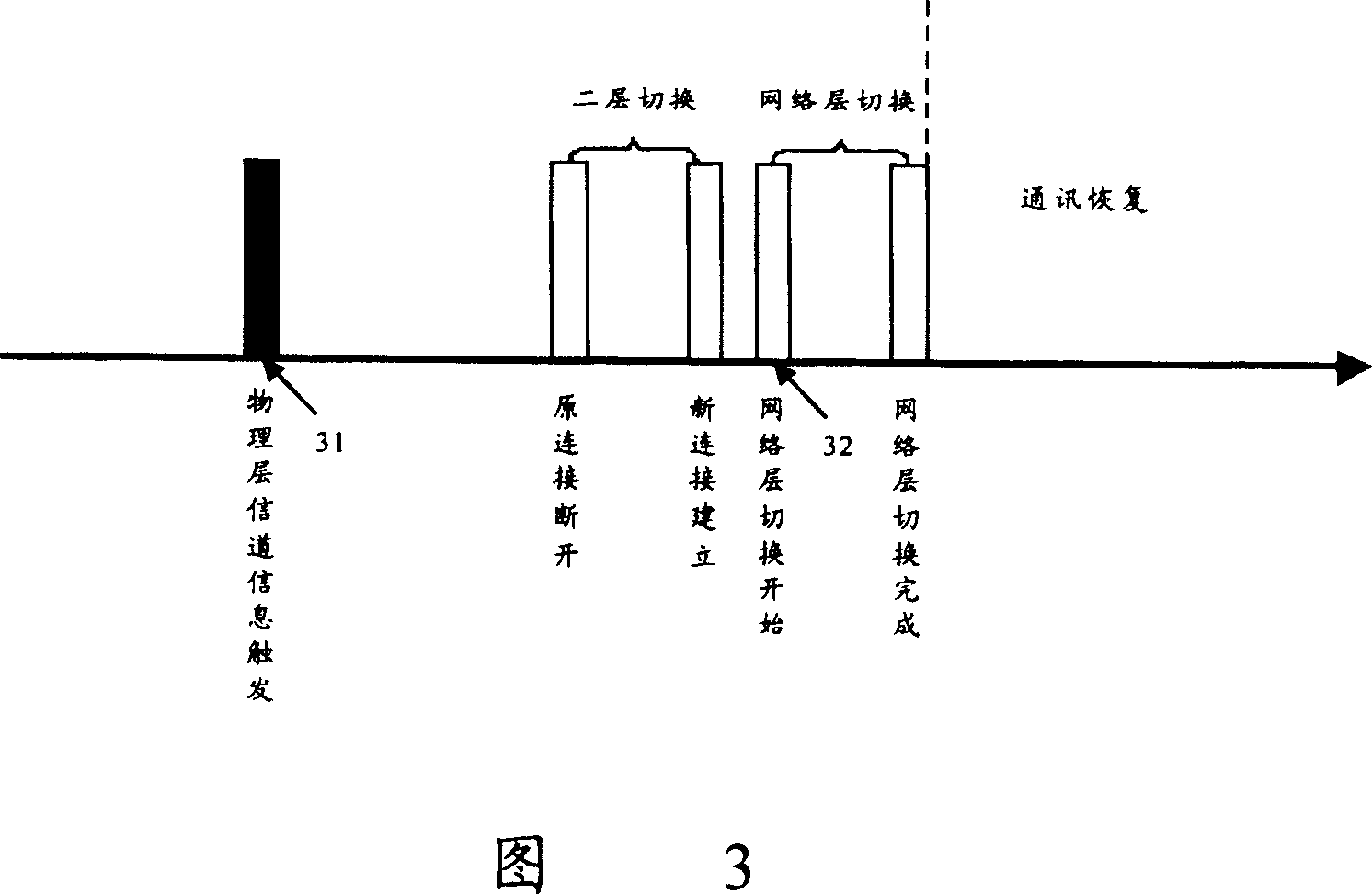 Method for realizing mobile node switching in mobile IP