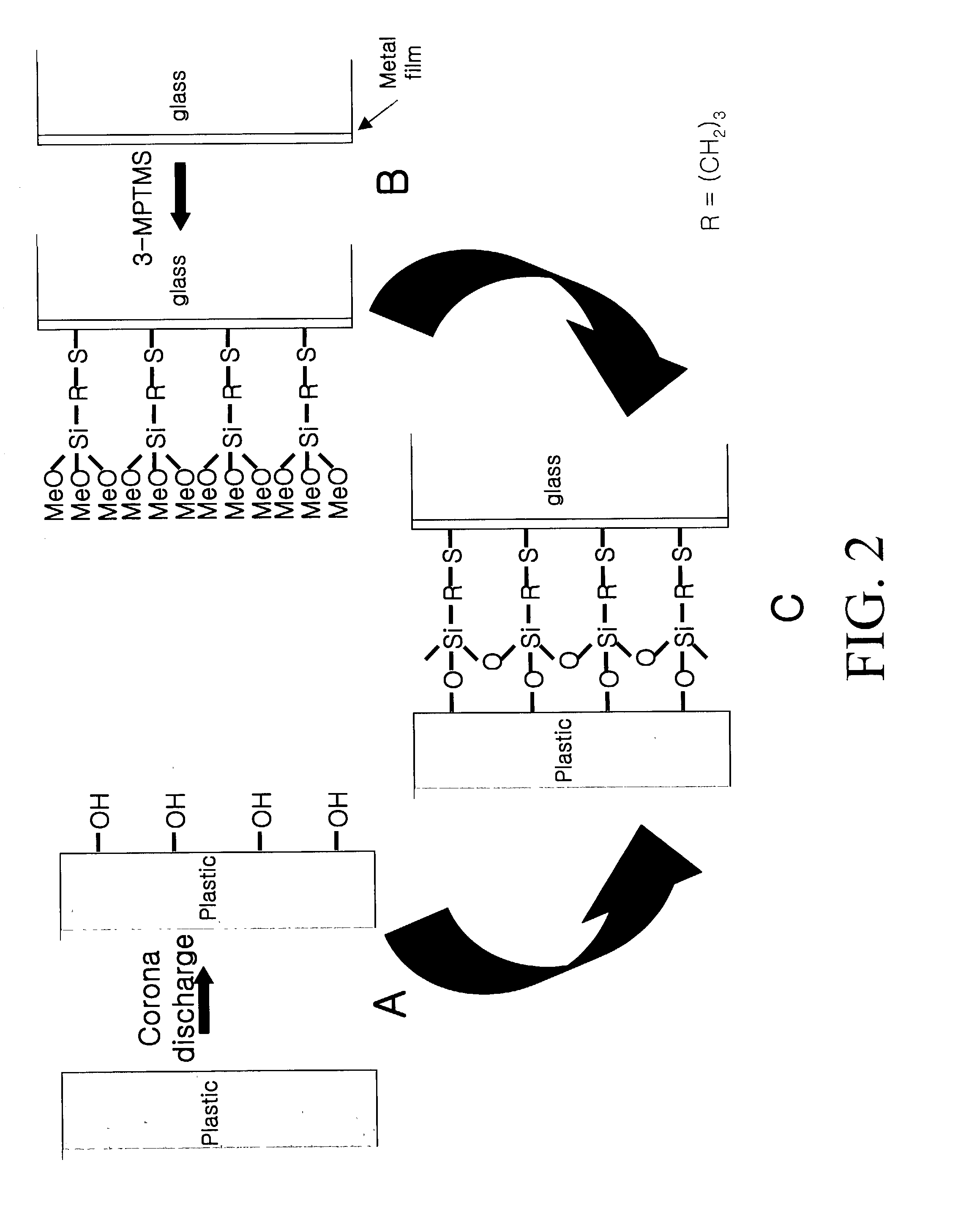 Process for forming metal micro-patterns on plastic substrate