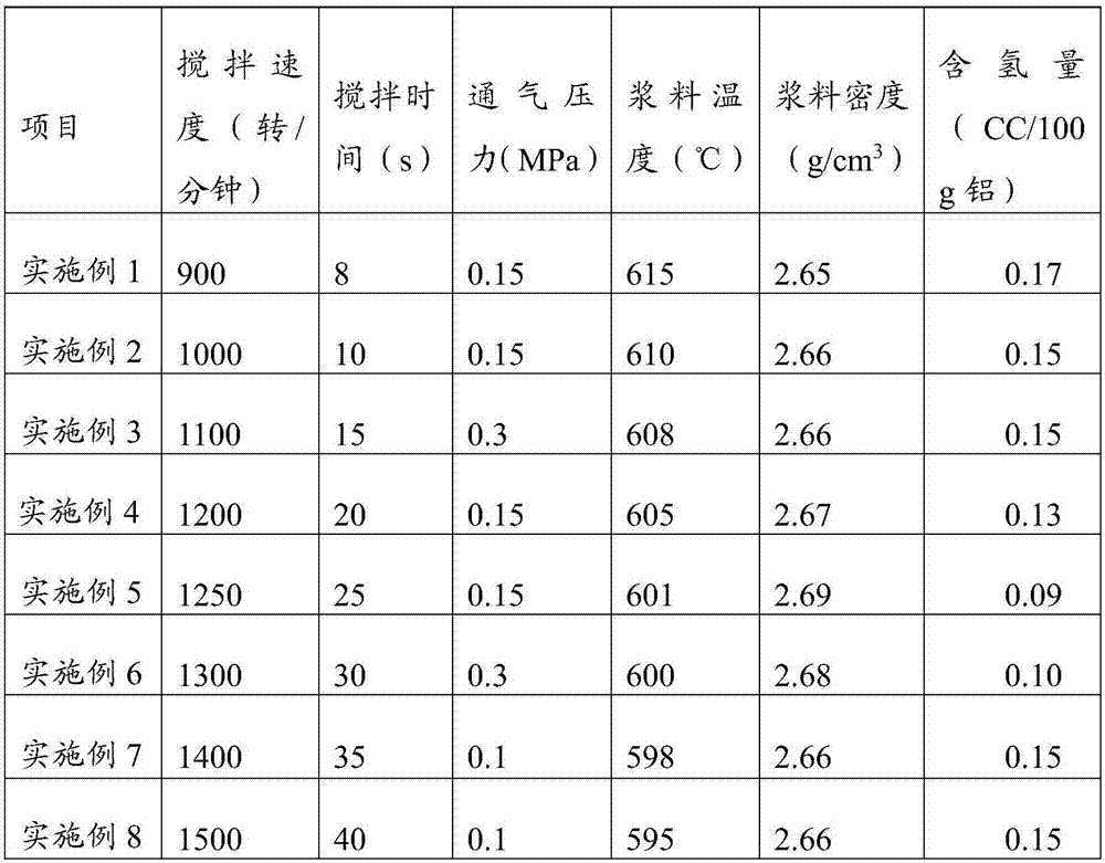 Light alloy semisolid slurry preparation technique and device