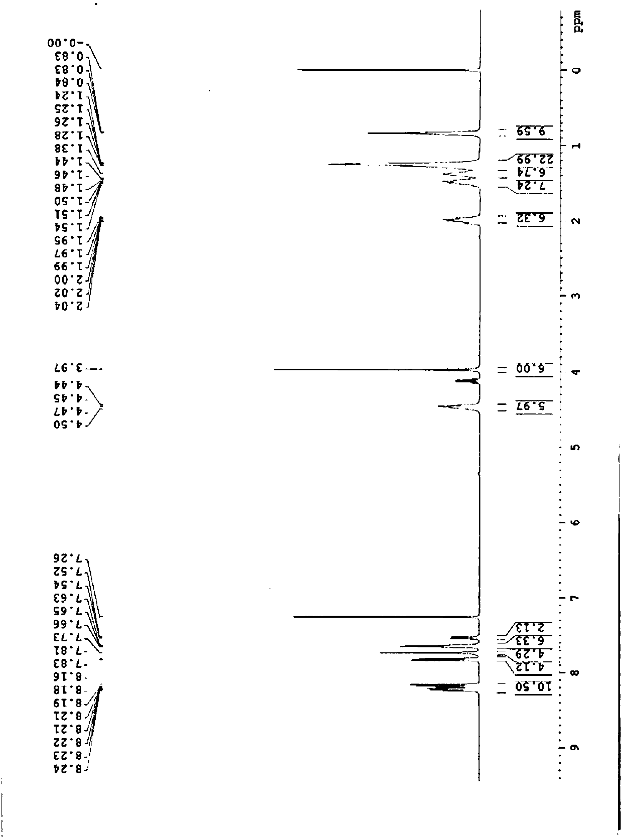 Preparation and application for organic fluorescence sensing array capable of distinguishing plurality of explosives by fluorescence method