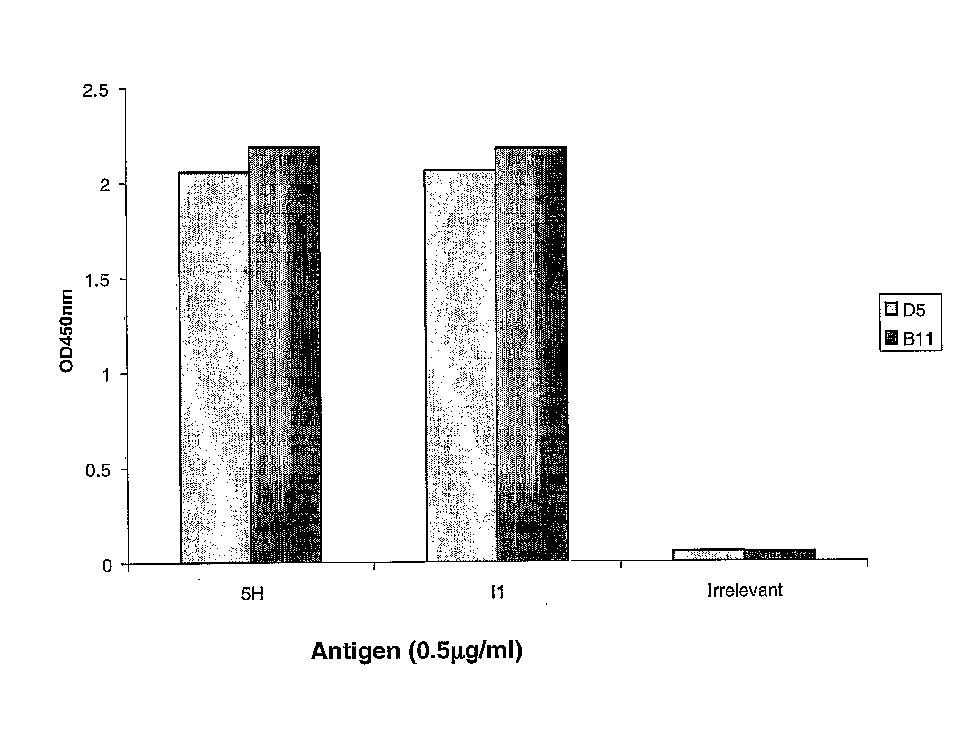 Human Antibodies Interacting with Hiv Gp41