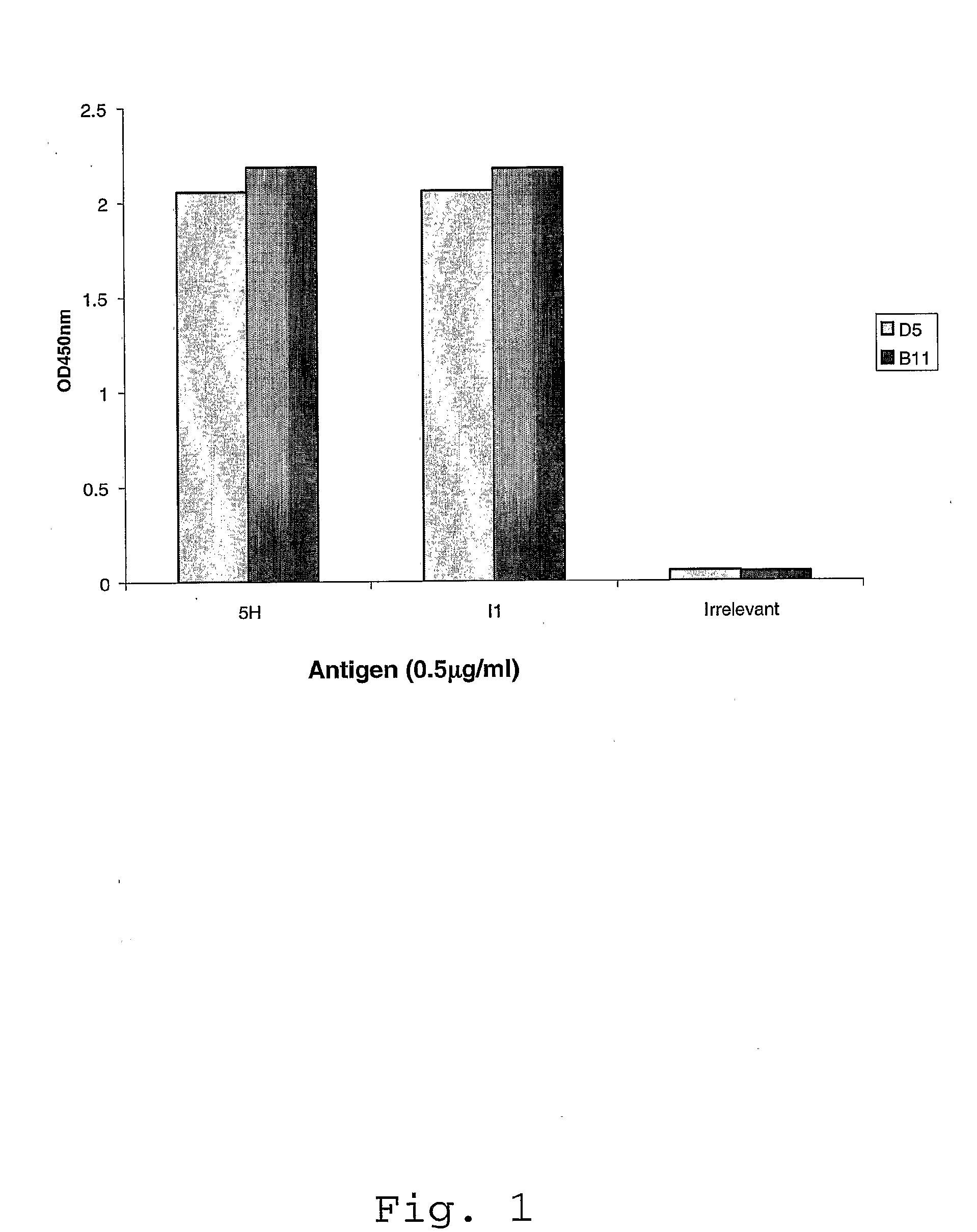 Human Antibodies Interacting with Hiv Gp41