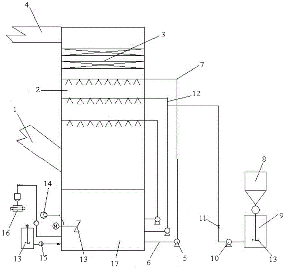 Composite limestone/calcium hydroxide gypsum wet desulfurization device and technique