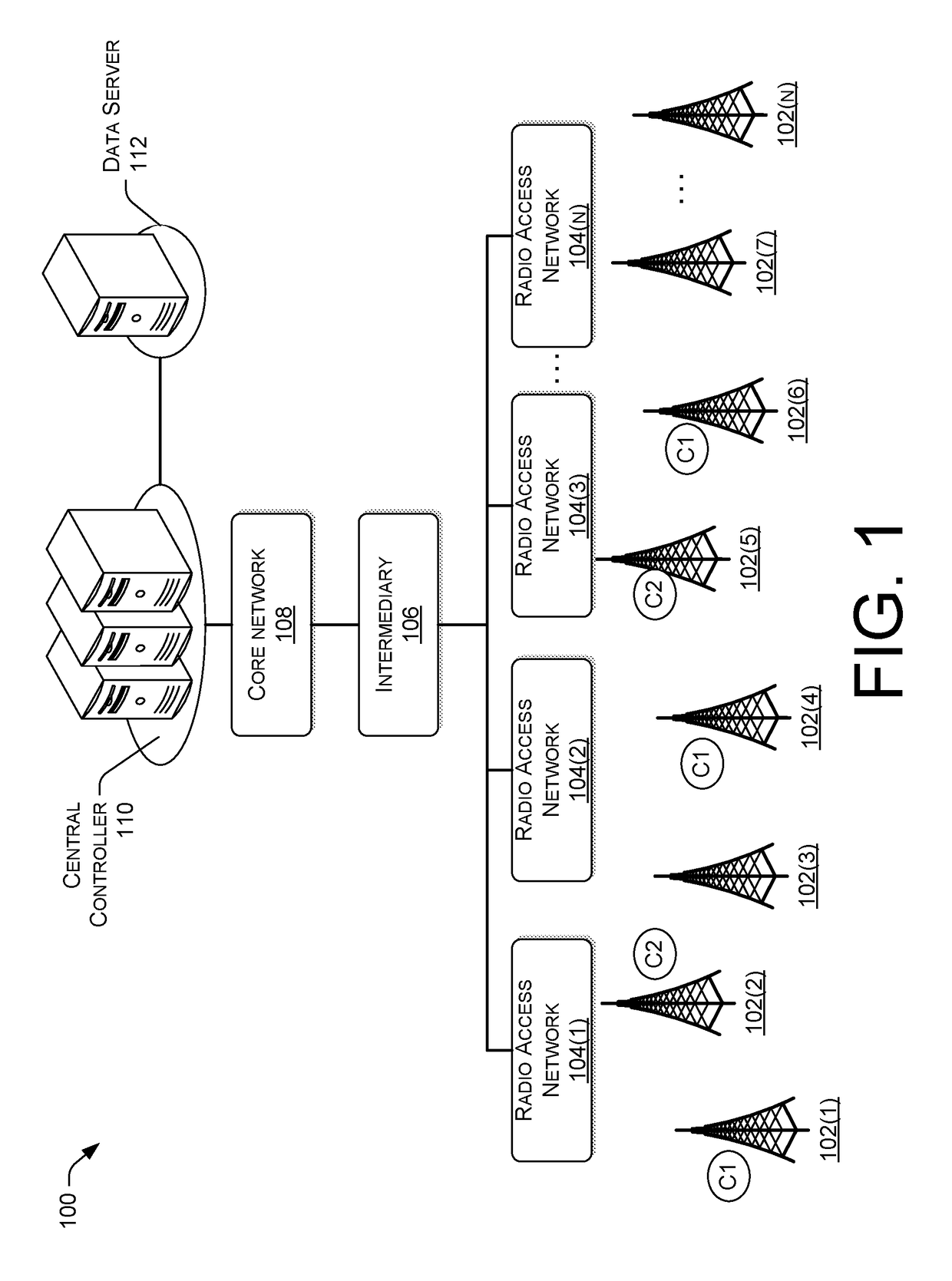 LTE cell level layer management auto optimization