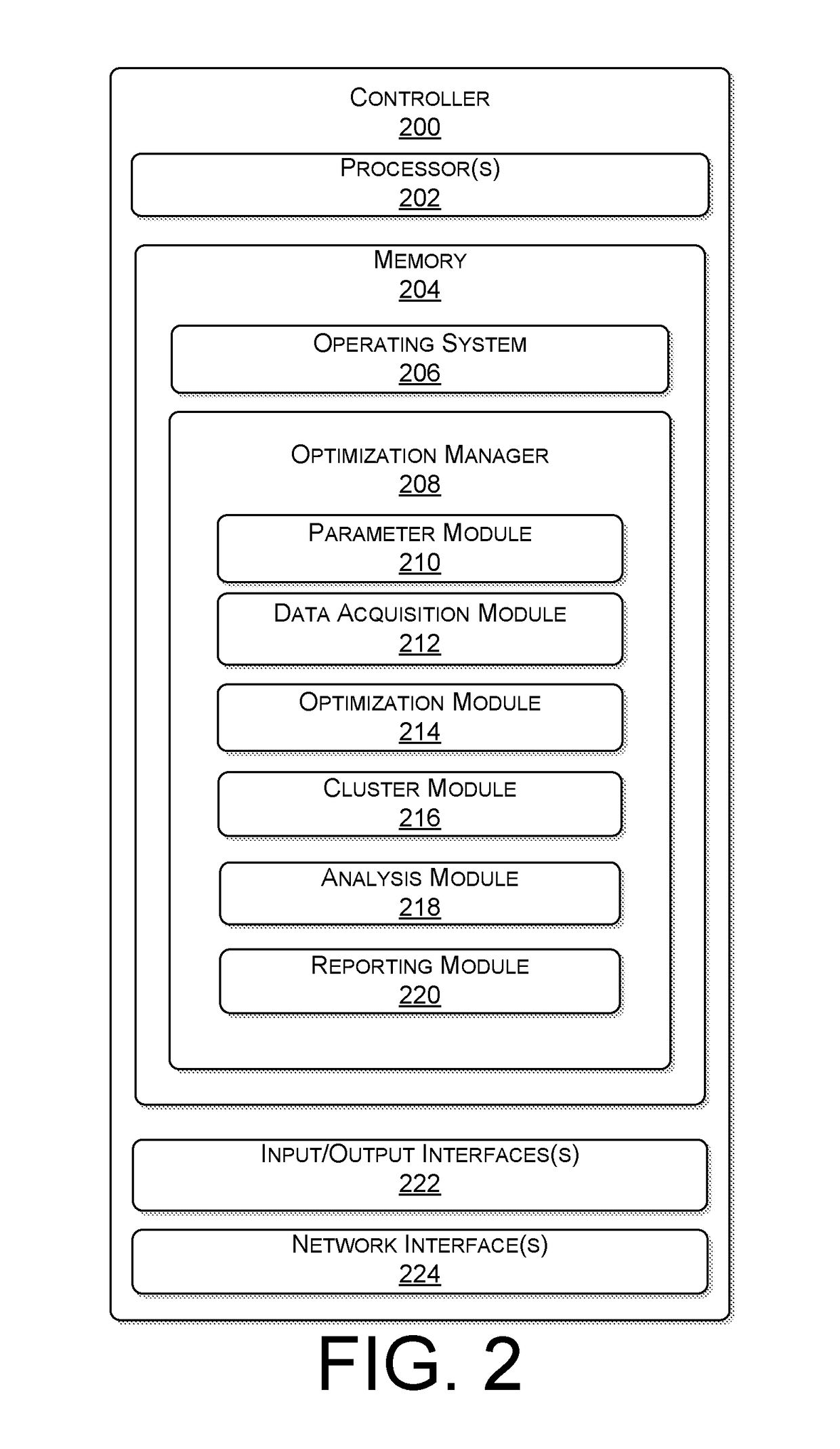 LTE cell level layer management auto optimization