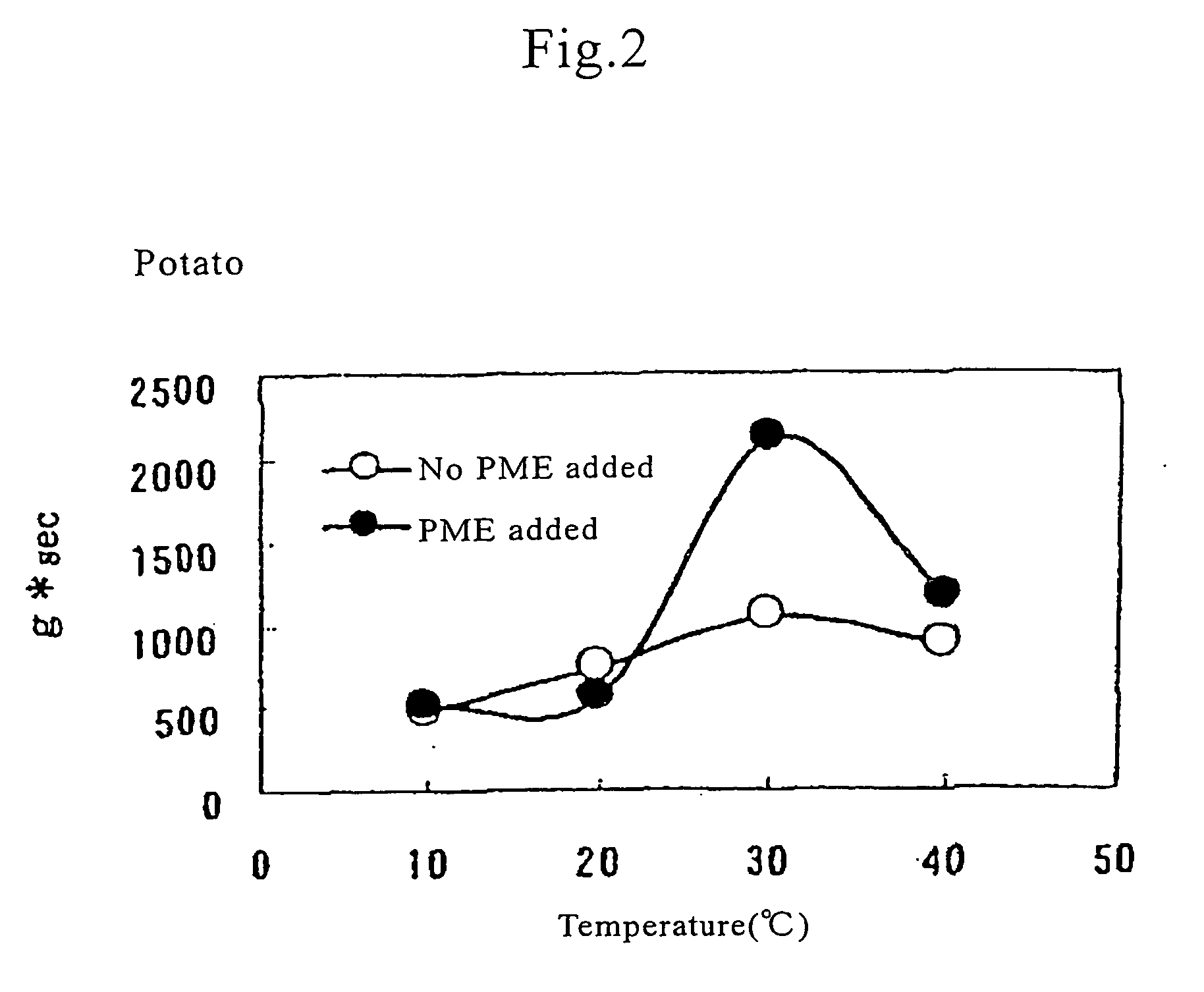 Pumpkin for cooking use and process for producing the same