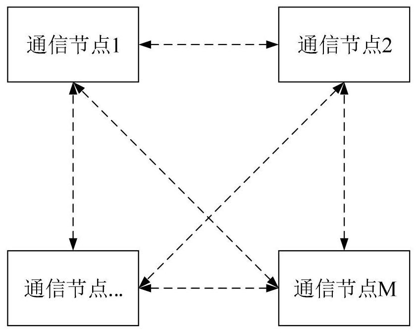 Networking communication system and method for unmanned aerial vehicle cluster