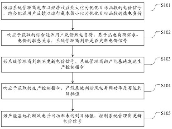 Method and device for optimal dispatching of regional integrated energy system based on stackelberg game