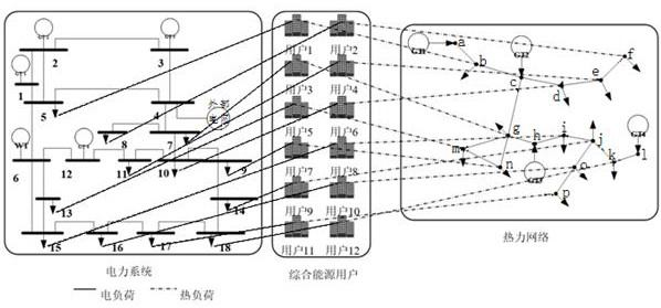 Method and device for optimal dispatching of regional integrated energy system based on stackelberg game