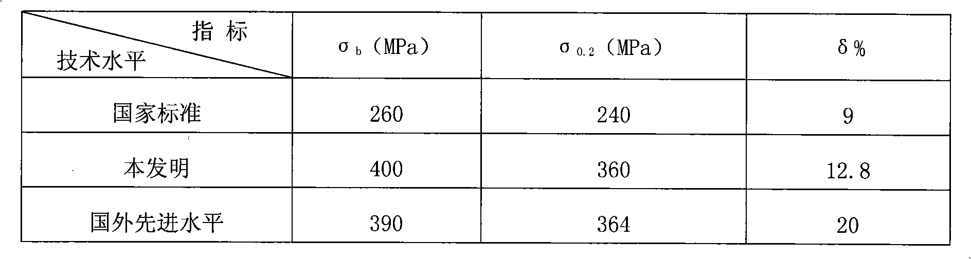 Production process of ABS valve body material for cars