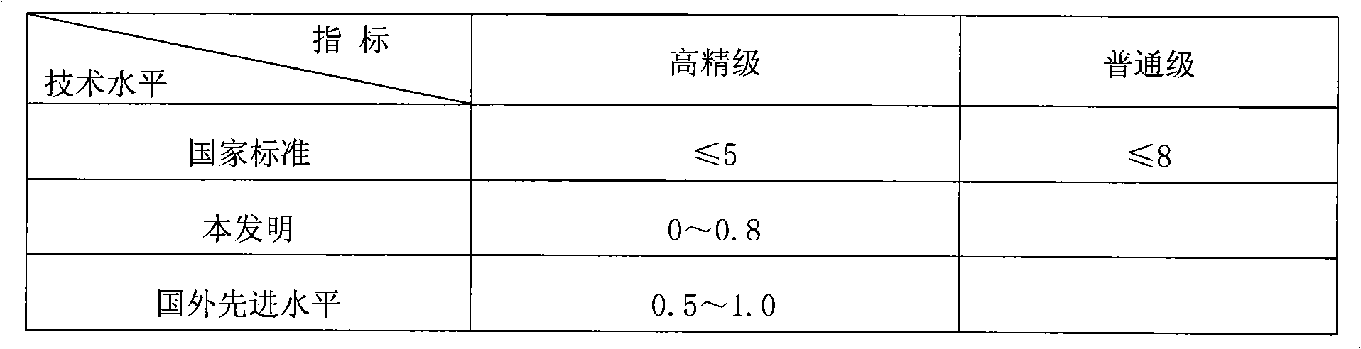 Production process of ABS valve body material for cars