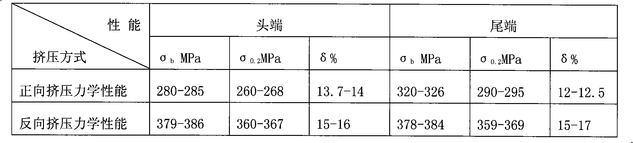 Production process of ABS valve body material for cars