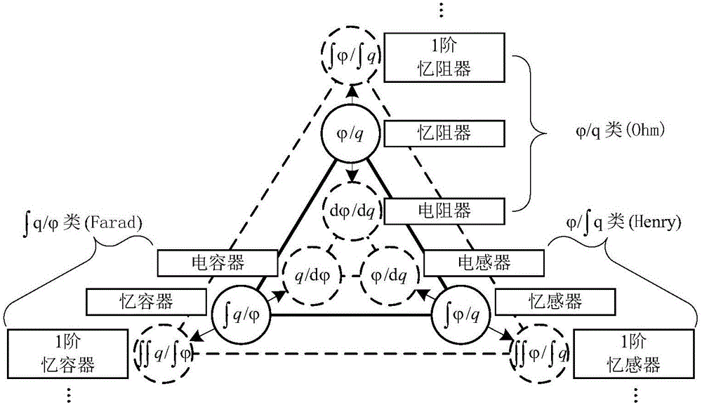 Hydraulic mem-inerter device and application thereof