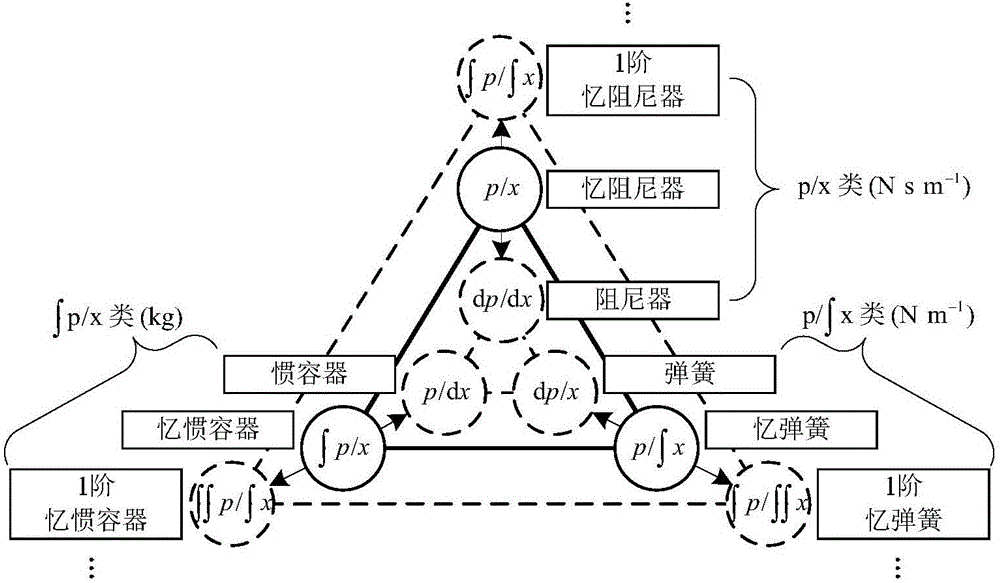 Hydraulic mem-inerter device and application thereof