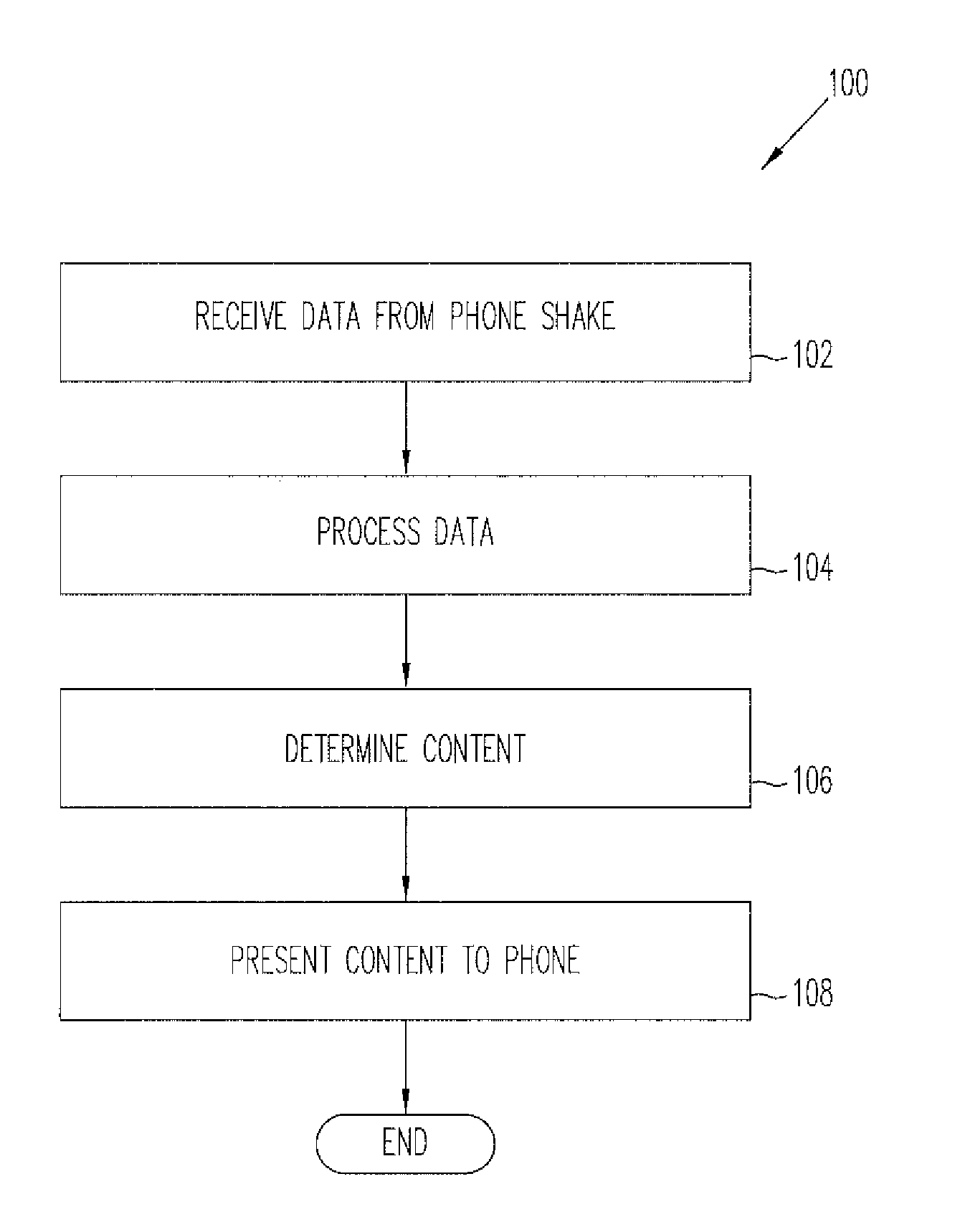 Mobile device display content based on shaking the device