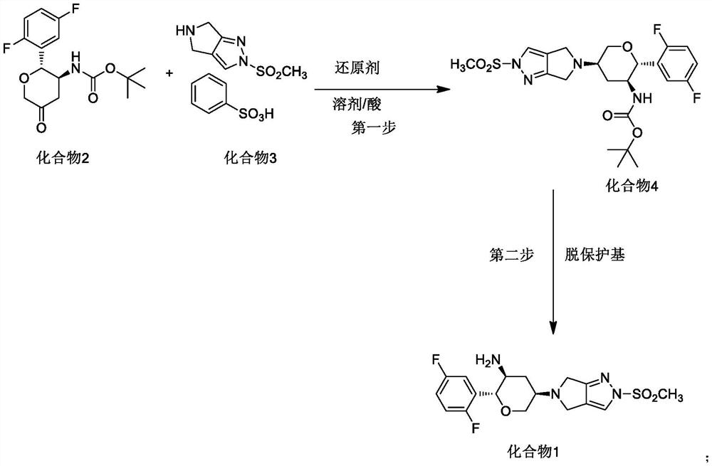 Synthesis process of omarigliptin