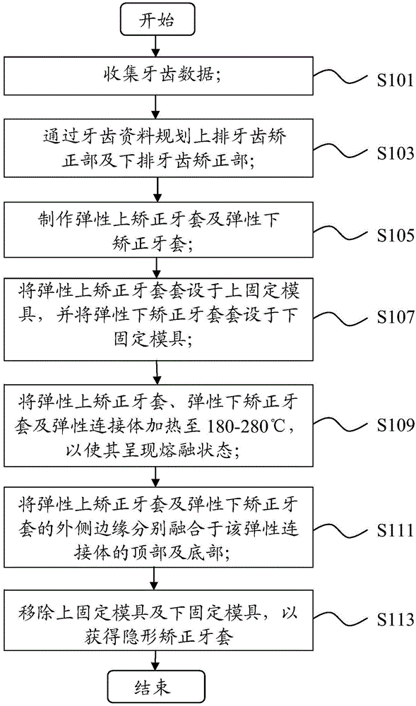 Manufacturing method of invisible orthodontic tooth socket and invisible orthodontic tooth socket