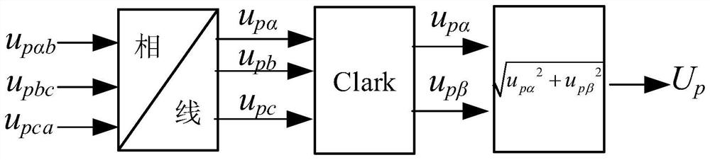 Brushless doubly-fed motor integrated parameter identification method based on steady-state electric quantity amplitude sampling