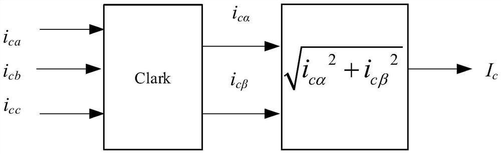 Brushless doubly-fed motor integrated parameter identification method based on steady-state electric quantity amplitude sampling