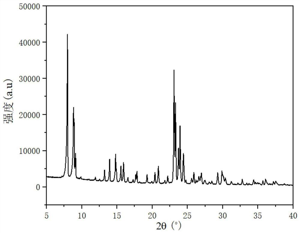 ZSM-5 molecular sieve and preparation method and application thereof