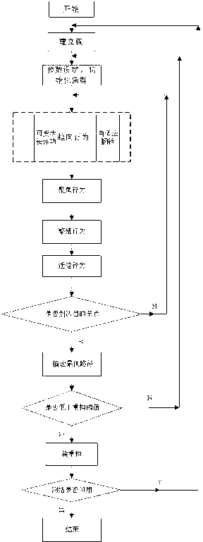 Hierarchical routing method of wireless sensor network based on flora foraging optimization algorithm