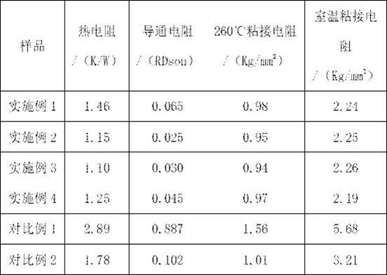 Preparation method of epoxy resin-based heat-conducting, heat-resisting and electric-conducting adhesive film