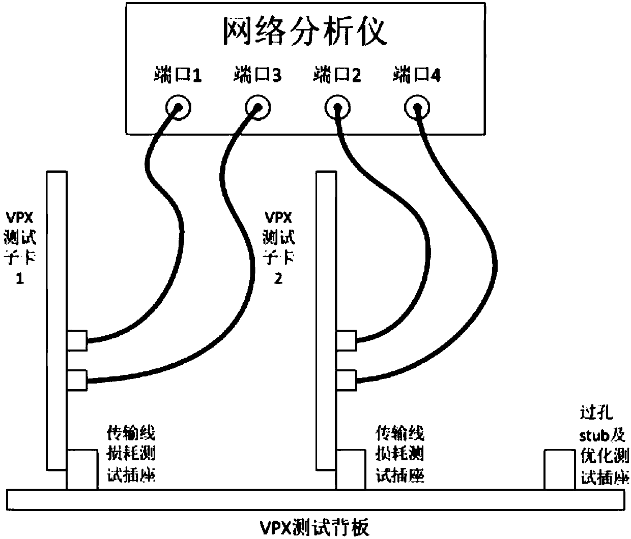 passive serial channel test circuit board of a VPX bus