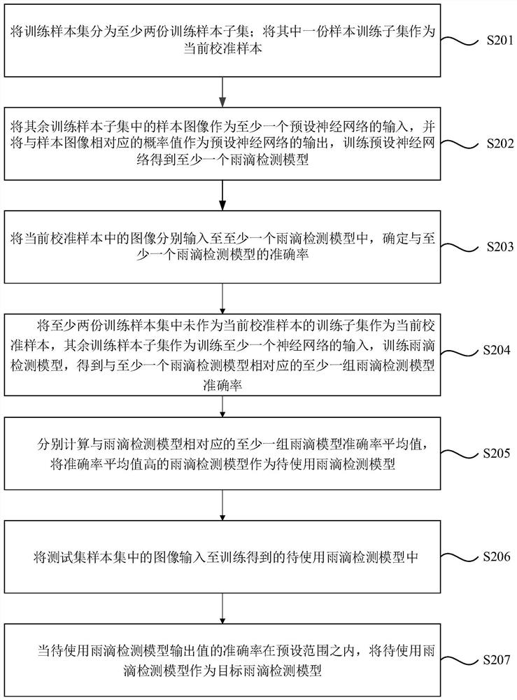 A wiper control method, device, equipment and storage medium