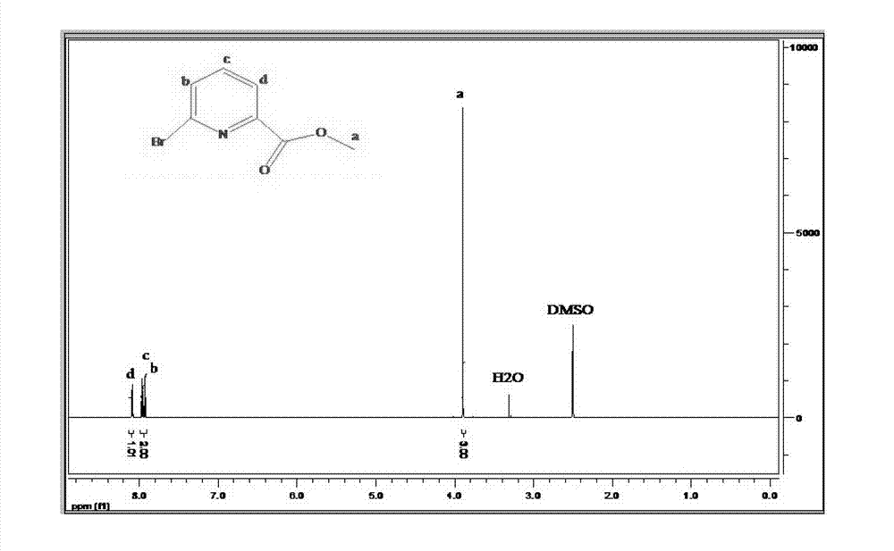 Preparation method of 6-bromine-2-pyridine methyl formate