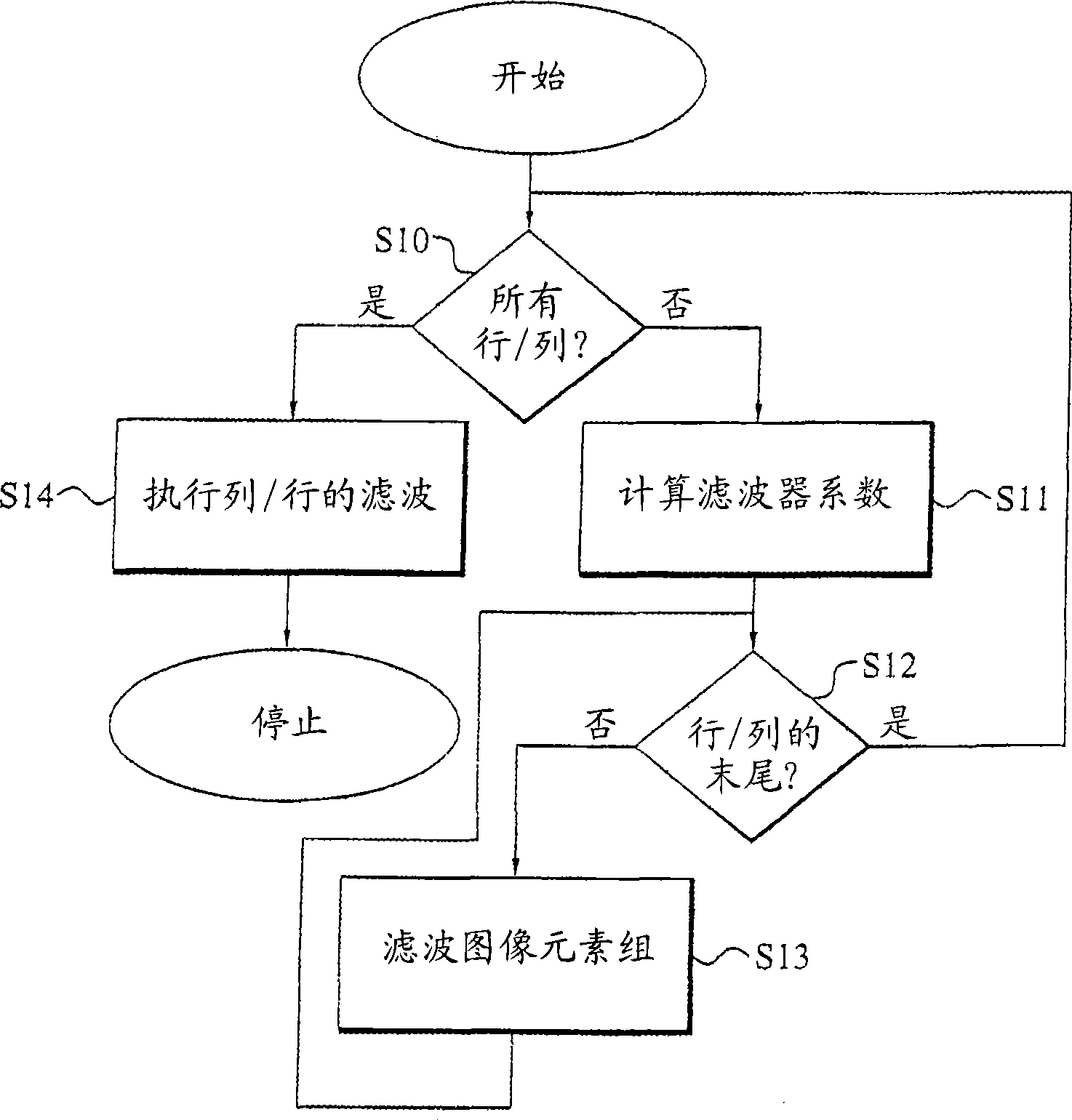 Image scaling method