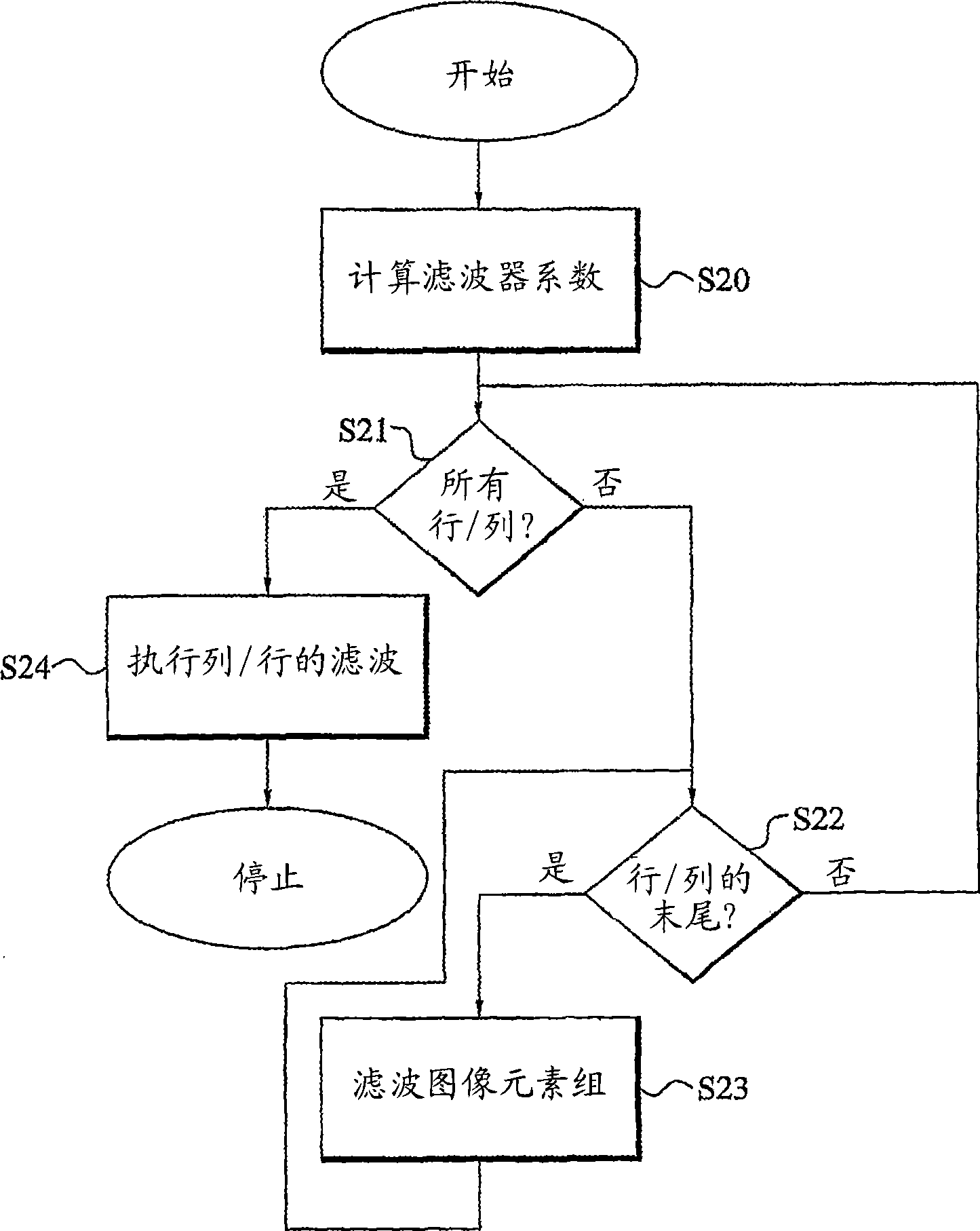 Image scaling method