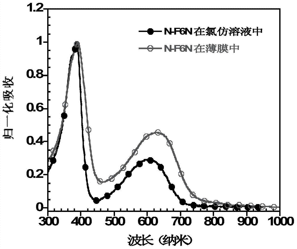 A kind of electron transport layer material and perovskite solar cell