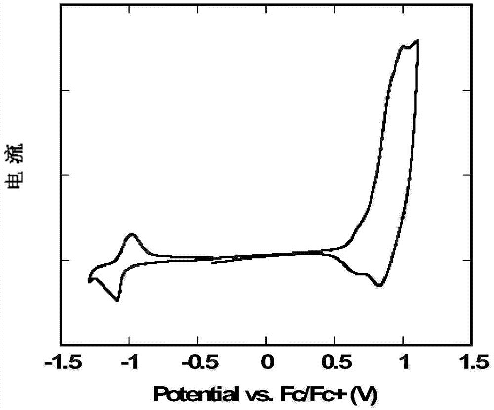 A kind of electron transport layer material and perovskite solar cell