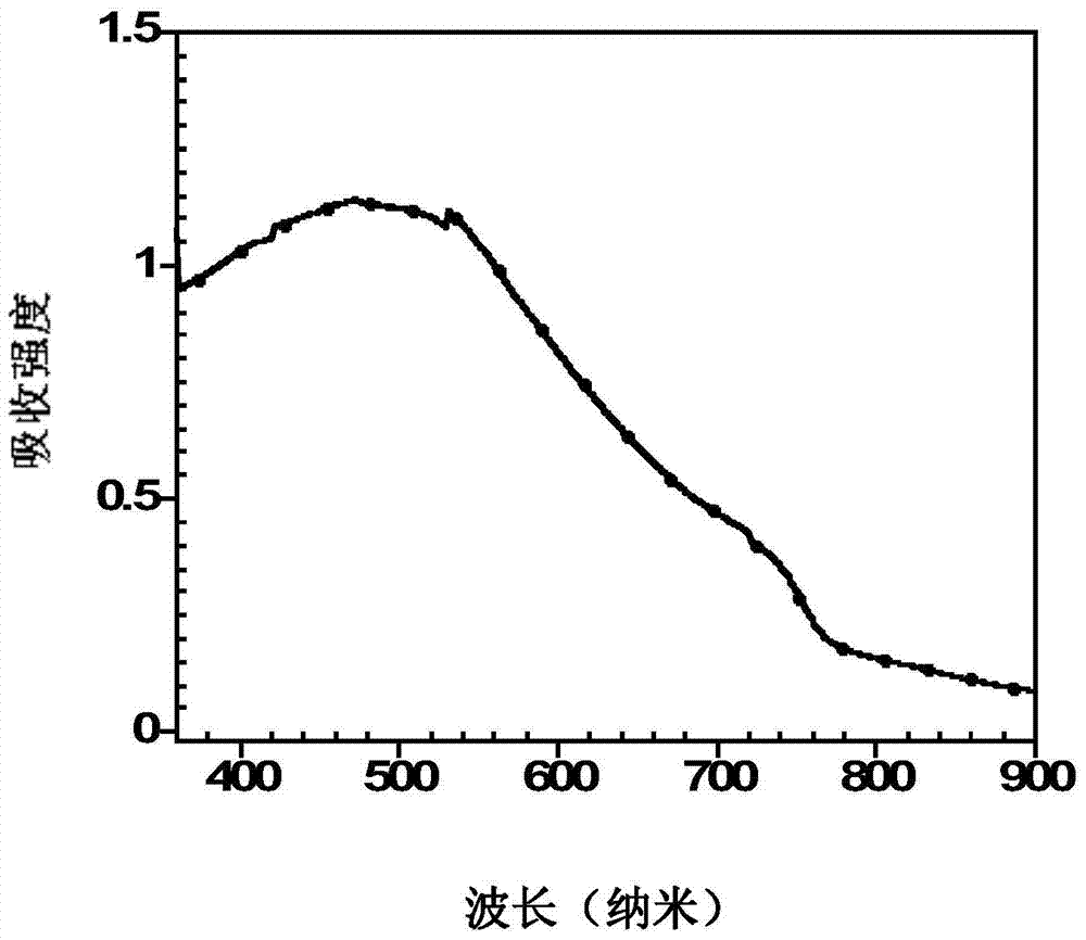 A kind of electron transport layer material and perovskite solar cell