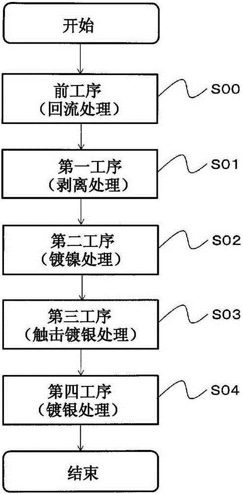 Method for producing plated material, and plated material