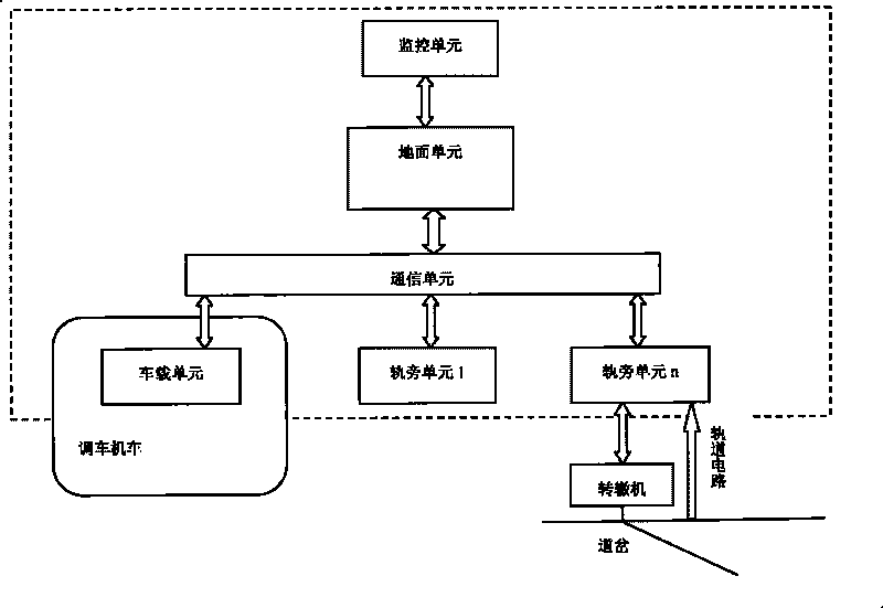 Railway station control method